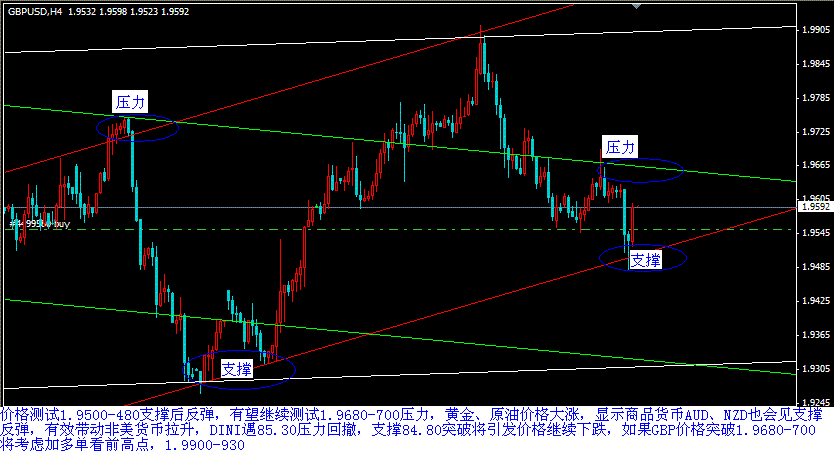 2月1日GBP.GIF