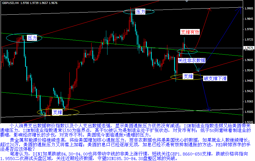 2月2日GBP.GIF