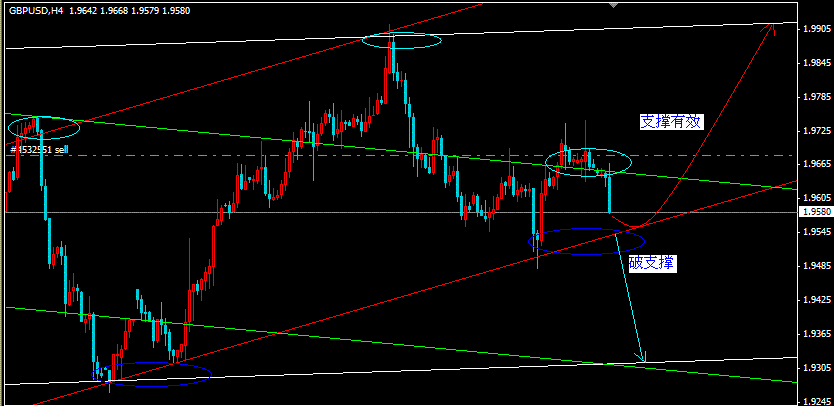 2月5日GBP.GIF