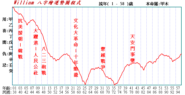 勢圖1.gif