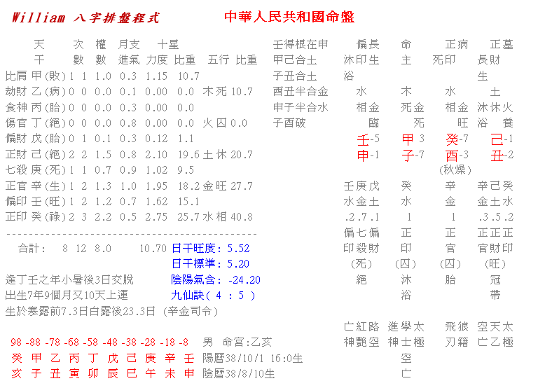 大陸命盤.gif