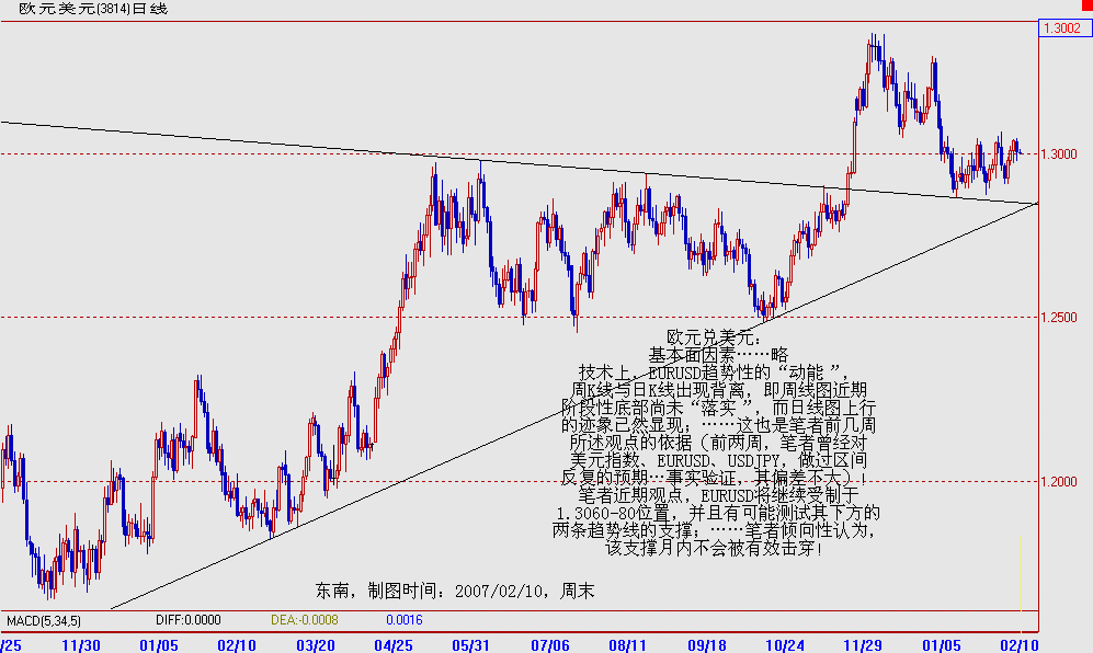 欧元兑美元-20070210（日线）（无签名）.gif