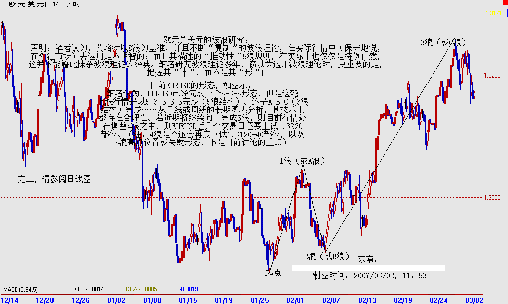 欧元兑美元-20070302（3小时）---波浪研究之一(无).gif