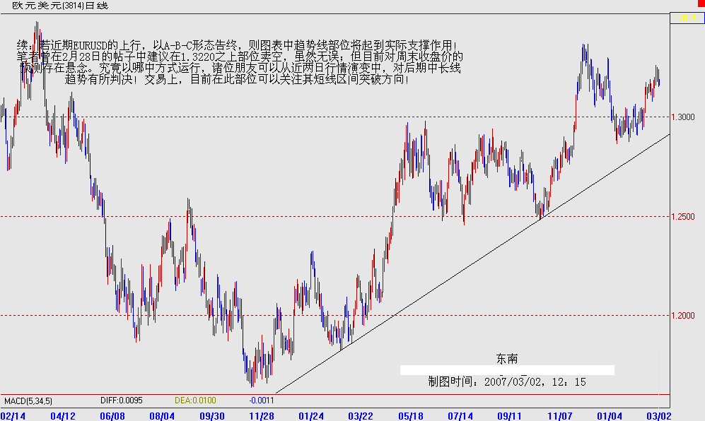 欧元兑美元-20070302（日线）---波浪研究之二(无).gif