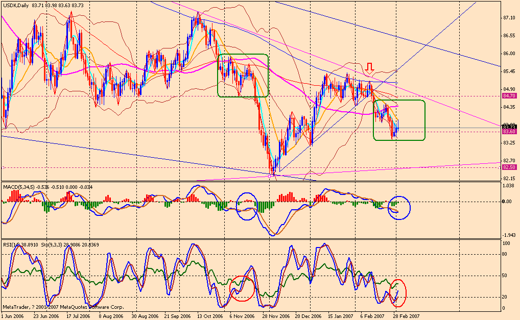 070305 usdx da.gif