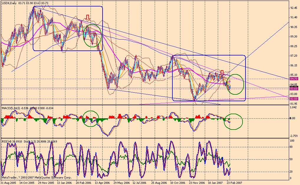 070305 usdx db.gif