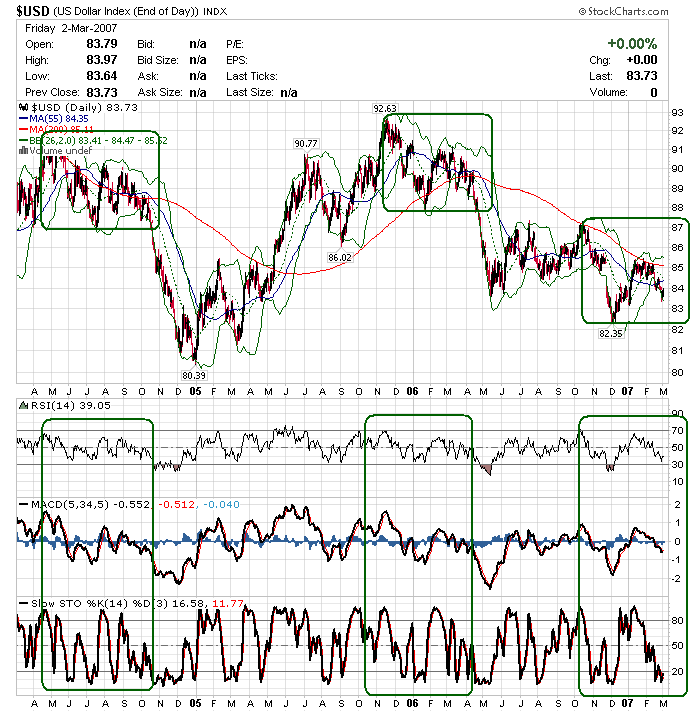 070305 usdx d1.GIF