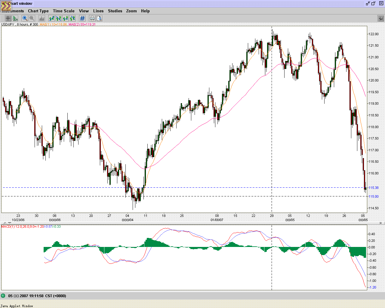 usdjpy.GIF