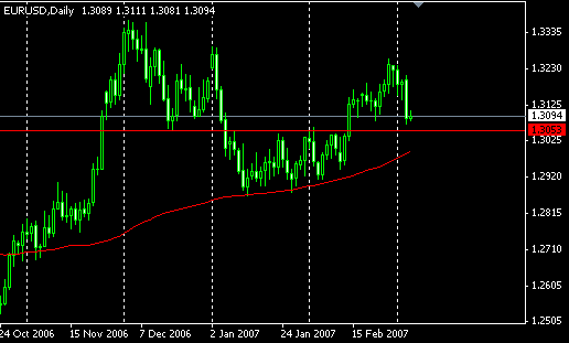 20070306-eurusd01.gif