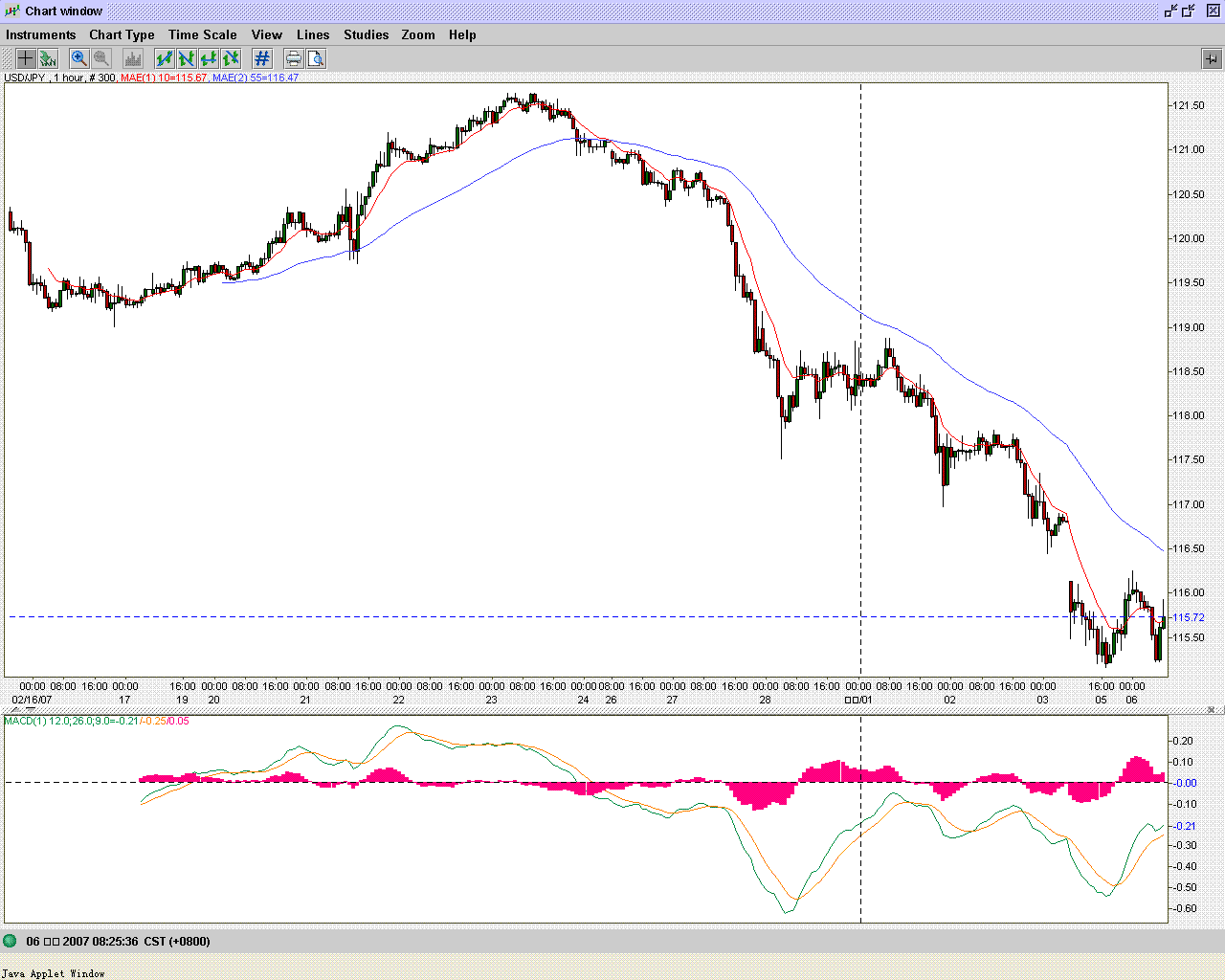 usdjpy.GIF