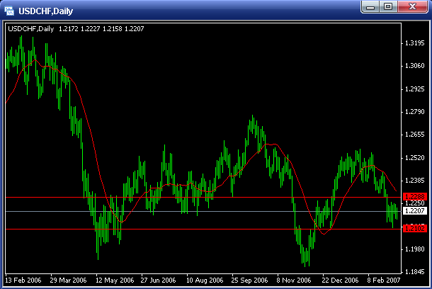 20070308-usdchf01.gif