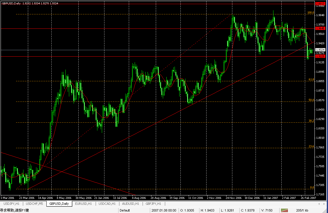 20070309-gbpusd01.gif