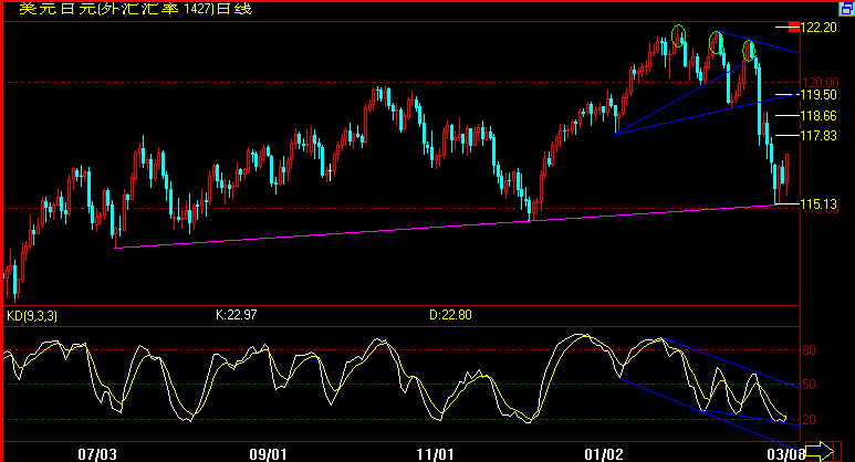 JPY(3-8).gif