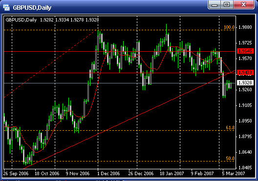 20070309-gbpusd02.gif