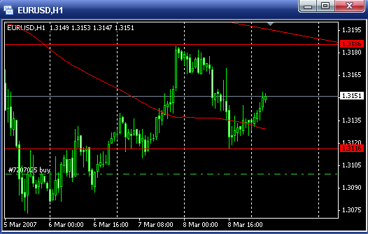 20070309-eurusd01.gif