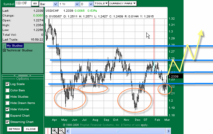 070311CHF.gif