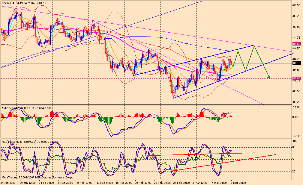 070312 usdx 4h.gif