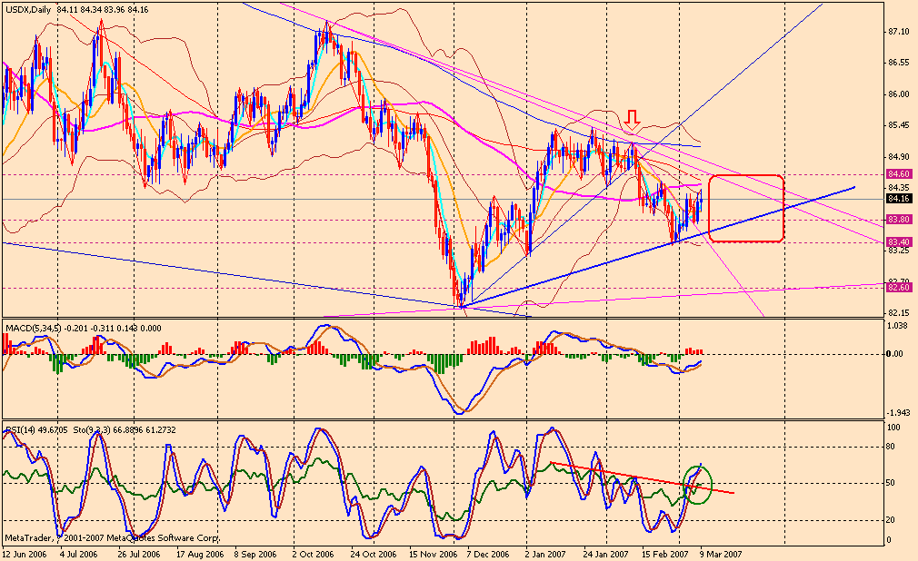 070312 usdx da.gif