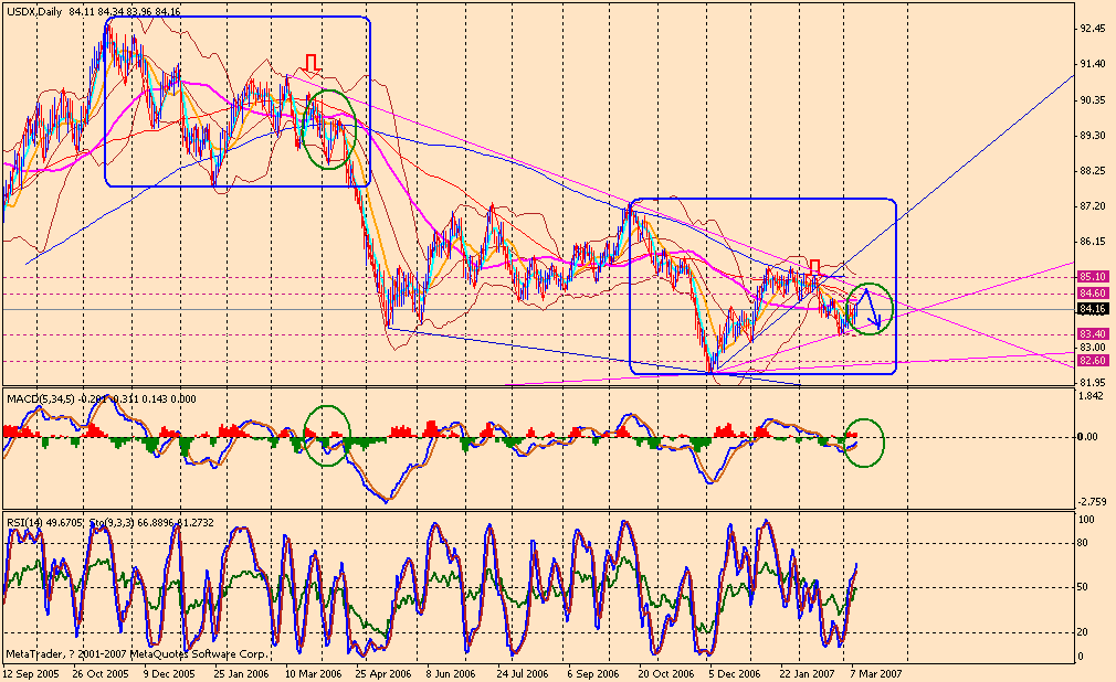070312 usdx db.gif