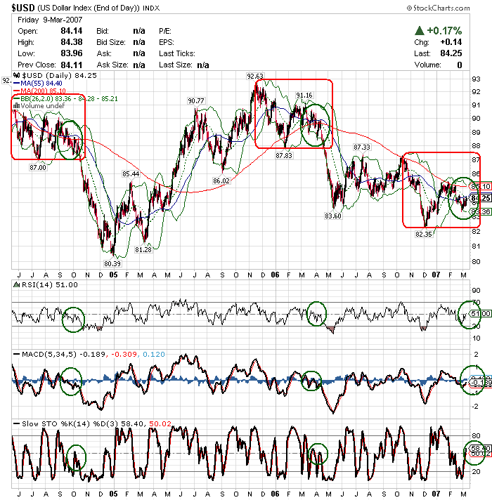 070312 usdx d1.GIF