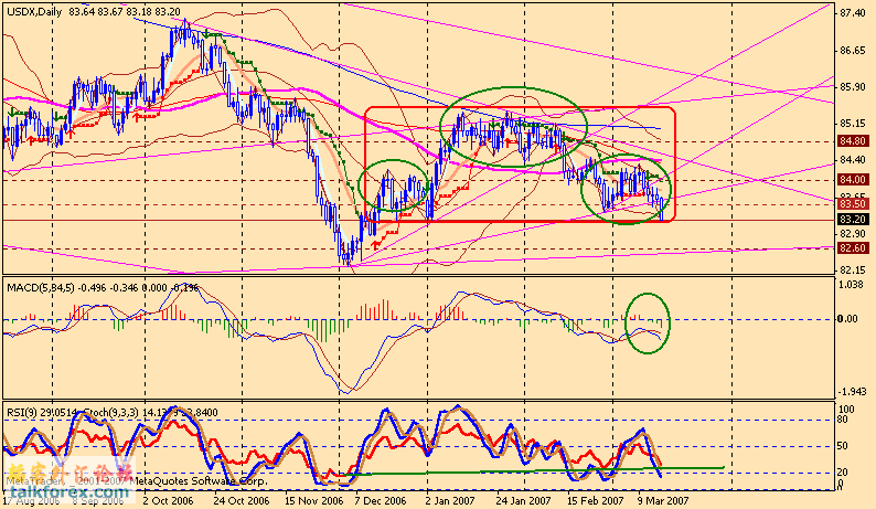 usdx d 070316.gif
