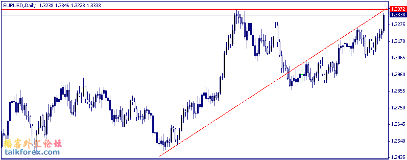 eurusd.d1.gif