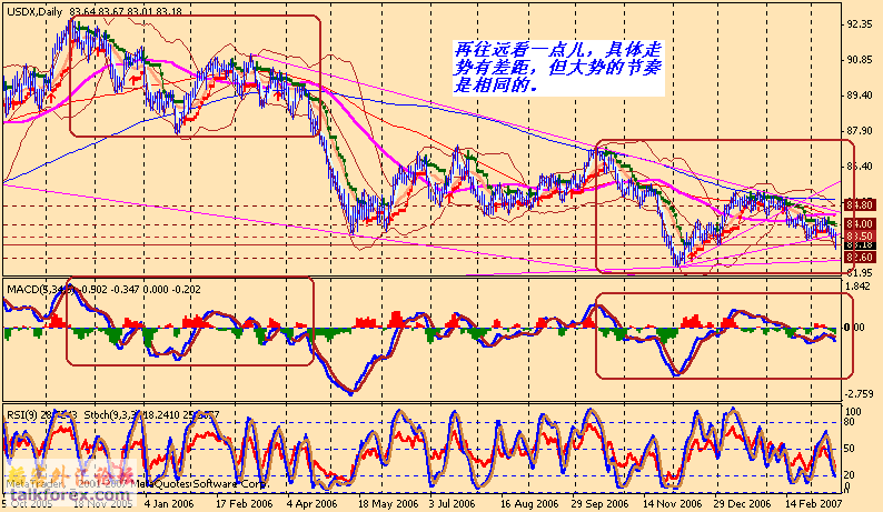 usdx d1 070319.gif