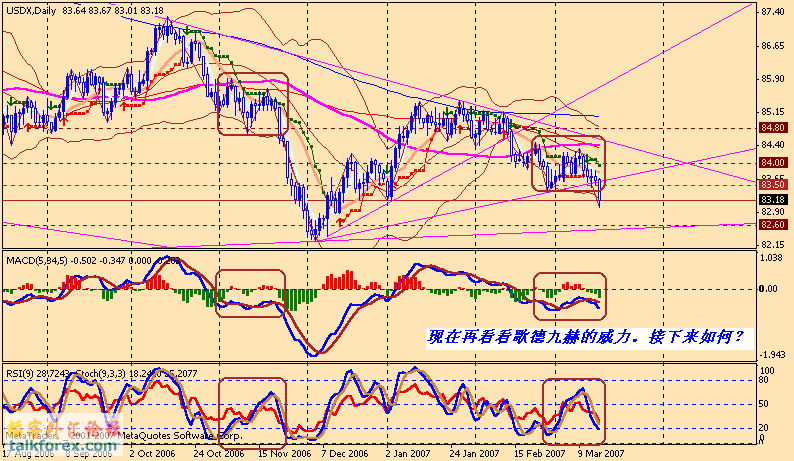 usdx d 070319.gif