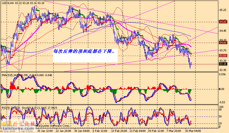 usdx 4h1 070319.gif