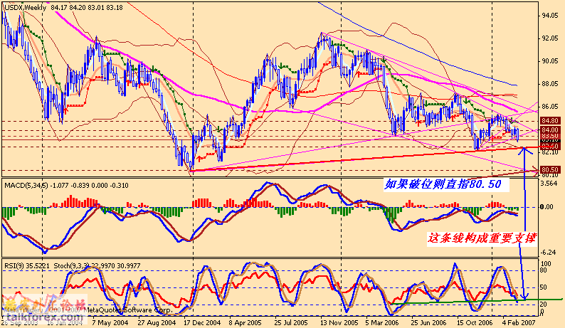 usdx w 070319.gif