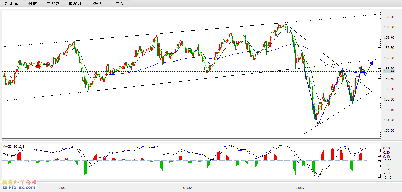 EURJPY240_0319.gif