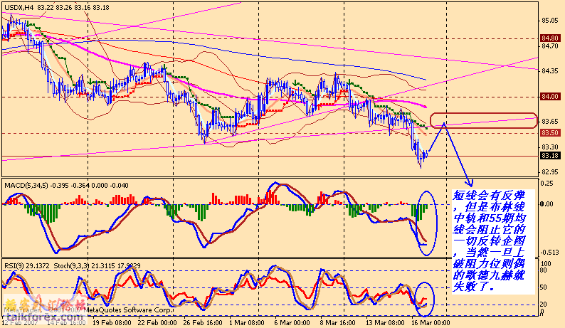 usdx 4h 070319.gif