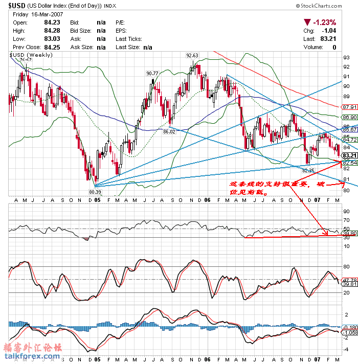 070319 usdx w[1].GIF