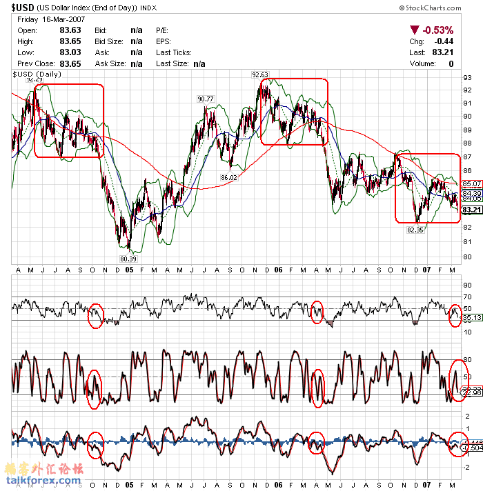 070319 usdx da[1].GIF