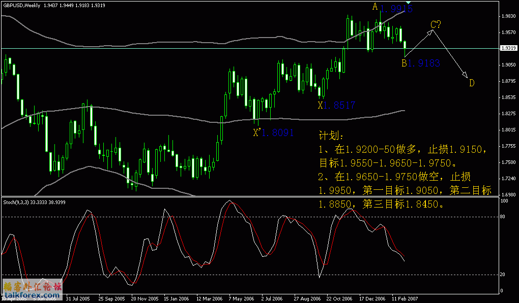 GBPUSD0310.gif