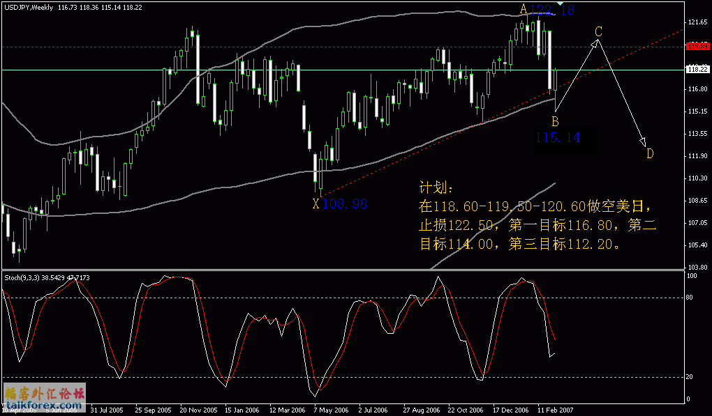 USDJPY0310.gif