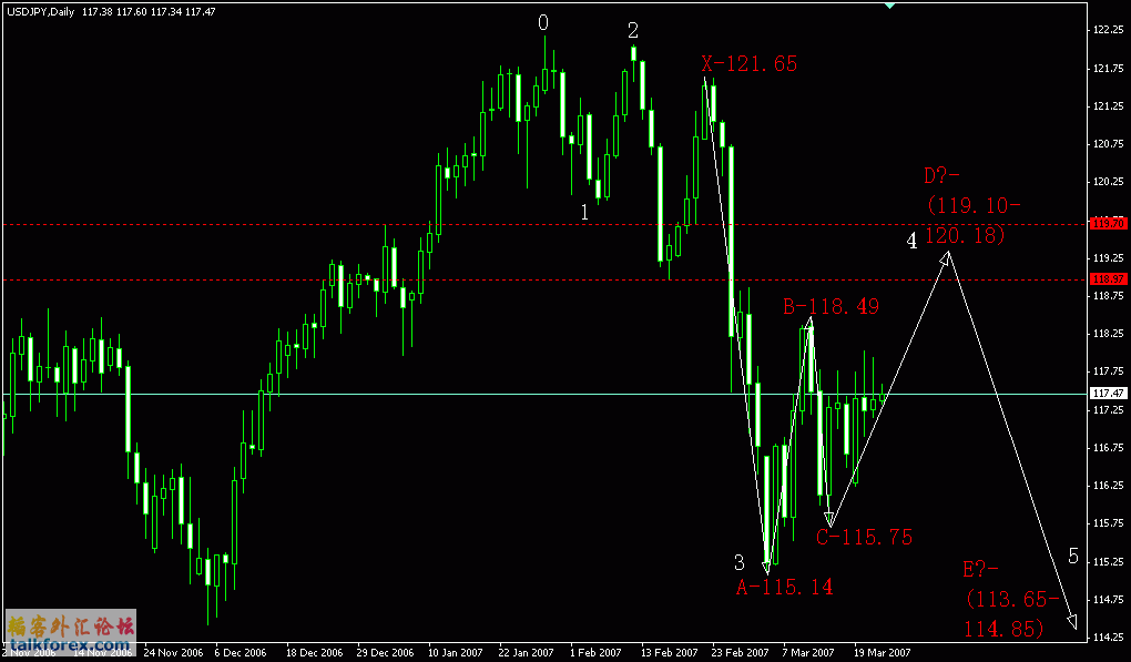 USDJPY0322.gif