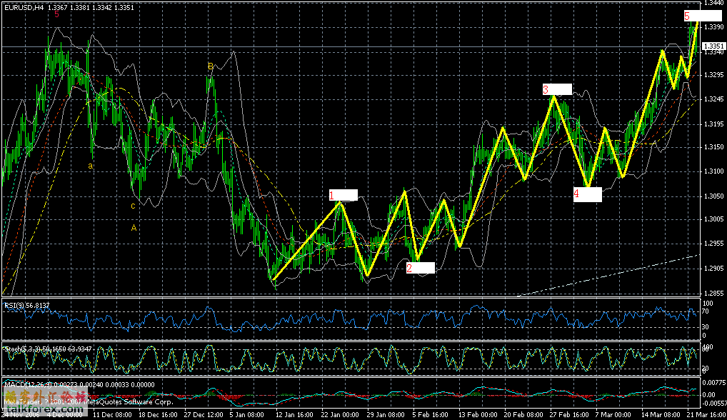 eurusd. h4.gif