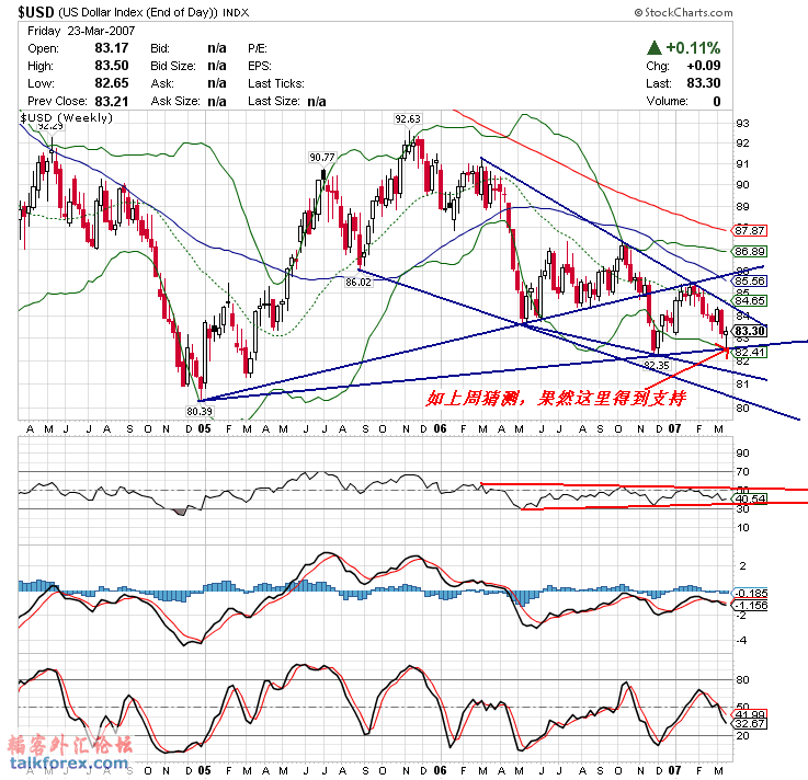070326 usdx w.gif