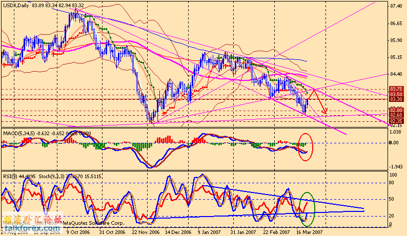 usdx d 070326.gif