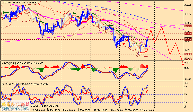 usdx 4h 070326.gif