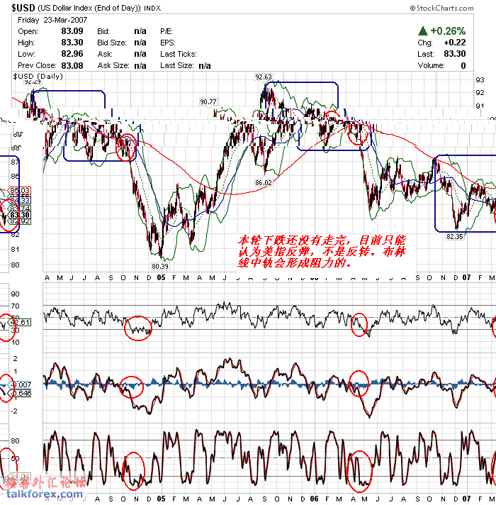 070326 usdx da.gif