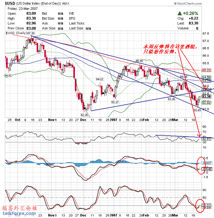 070326 usdx d.gif