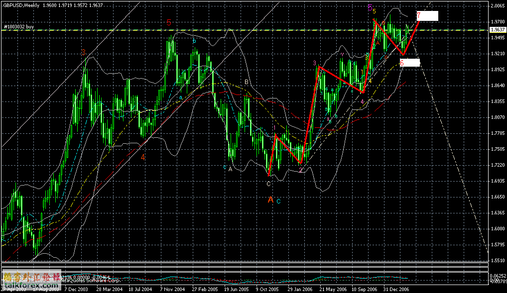 gbpusd. h4.gif