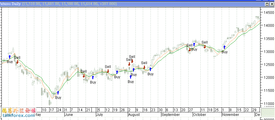 MChart-1-MACO.gif