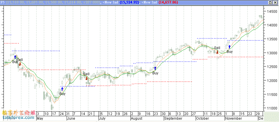 MChart-4-3%Penetration.gif