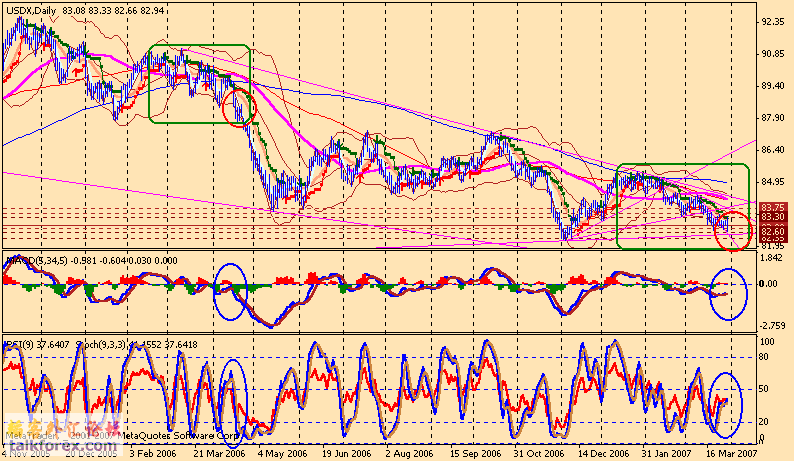 usdx d1 070402.gif