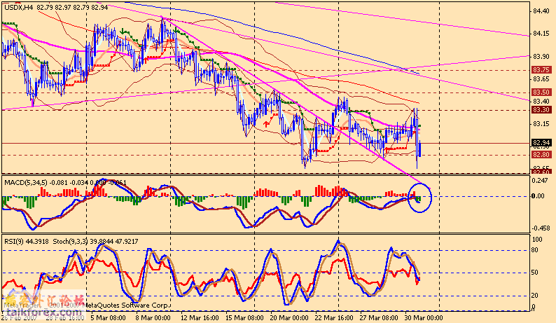 usdx 4h 070402.gif