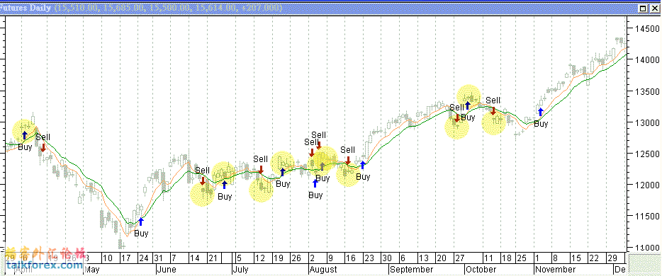 MChart-2-MACO.gif