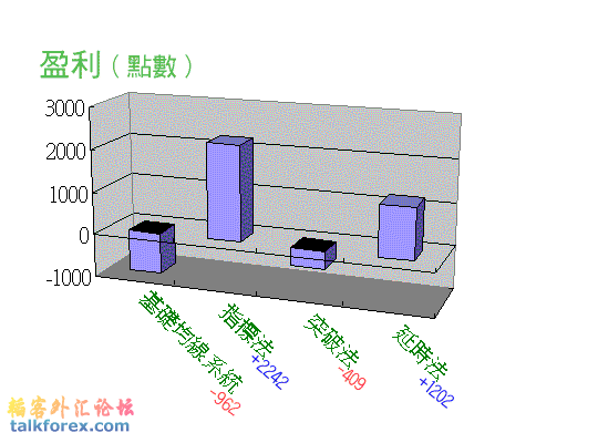 MChart-6-Performances.gif